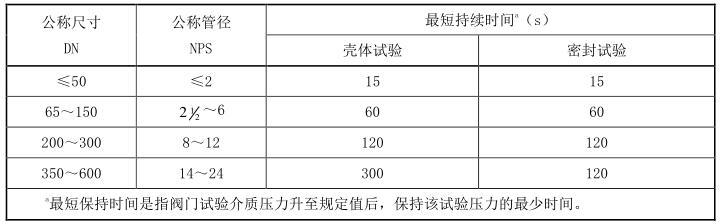 表 1 保持試驗壓力的持續時間對照表