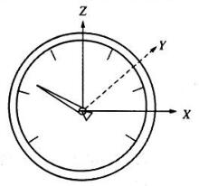 圖 1 壓力表 X，Y，Z 方向示意圖
