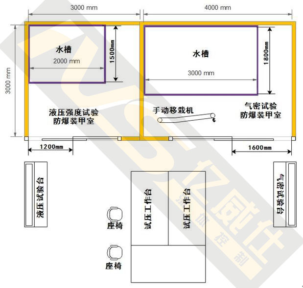 導管液氣壓試驗系統布局示意圖