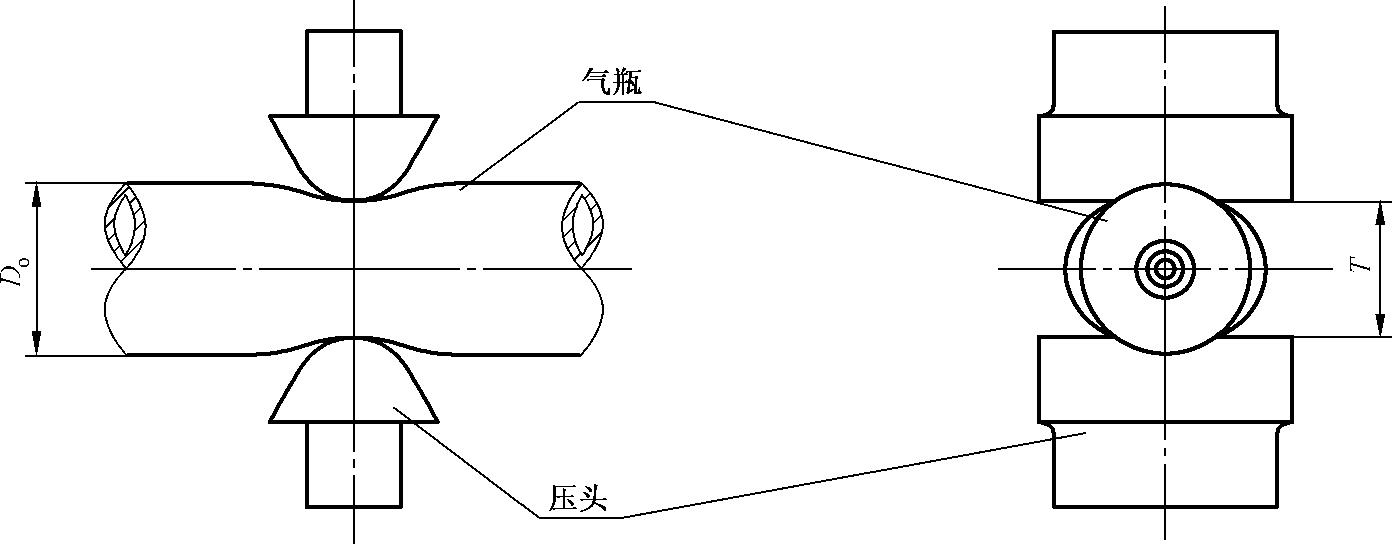 圖 3 鋁瓶壓扁試驗示意圖