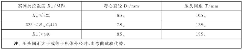 表 1 彎曲試驗彎心直徑和壓扁試驗壓頭間距要求