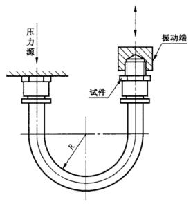 圖 1 帶振動的周期耐久性測試試件安裝示意圖