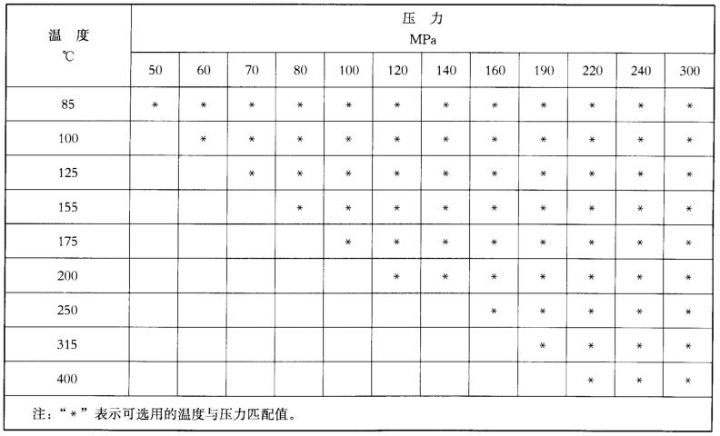 表 1 裸眼井溫度與壓力匹配對照表
