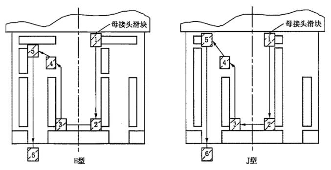 圖 1 鍵連接型安全接頭鍵槽結構與下放法退開過程示意圖