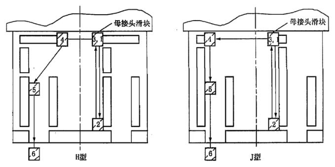 圖 2 鍵連接型安全接頭鍵槽結構與上提法退開過程示意圖