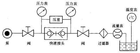圖 1 流量測量示意圖