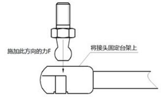 圖 2 球窩接頭與球頭插入力示意圖