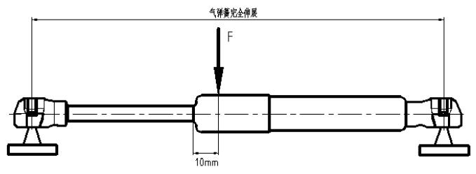 圖 4 抗徑向力試驗示意圖