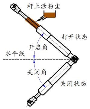 圖 5 耐粉塵性能試驗示意圖