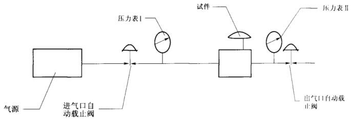 圖 1 截止閥試驗連接圖