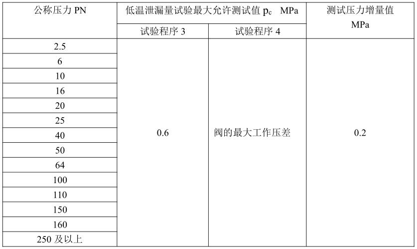 表 1 測試壓力增量對照表