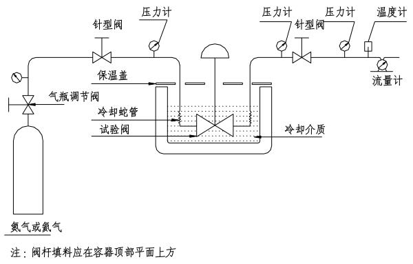 圖 1 氣動低溫控制閥典型試驗裝置示意圖