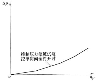 圖 4 流量-反向壓力損失曲線示意圖
