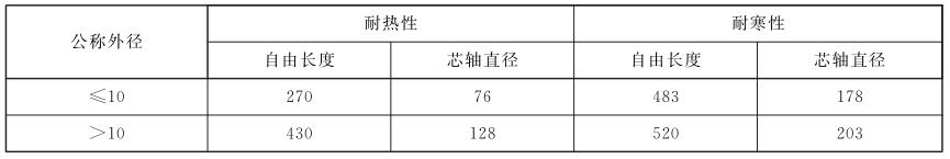 表 2 塑料軟管耐熱性、耐寒性試驗用芯軸直徑對照表