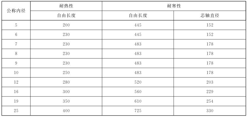 表 3 橡膠軟管耐熱性、耐寒性試驗用芯軸直徑對照表