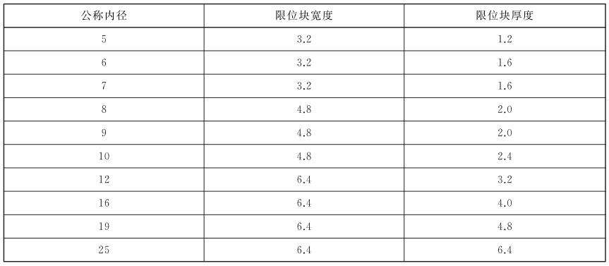 表 4 限位塊尺寸對照表