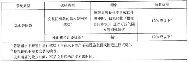 表 3 其他系統的試驗表