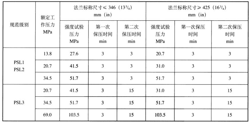 表 1 熱采井口裝置靜水壓強度試驗壓力和保壓時間對照表