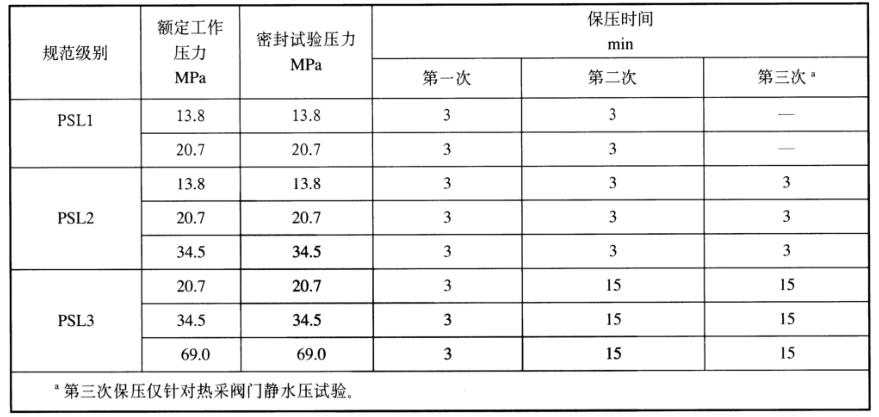 表 2 熱采井口裝置和熱采閥門靜水壓密封試驗壓力和保壓時間對照表