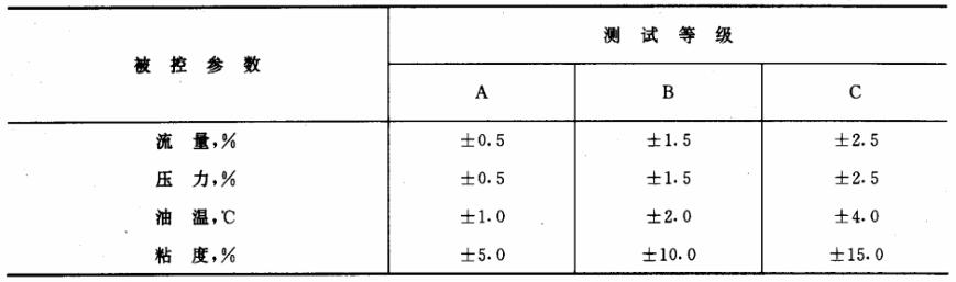 表 1 被控參數平均指示值允許變化范圍