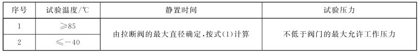 表 1 試驗溫度、靜置時間和試驗壓力要求