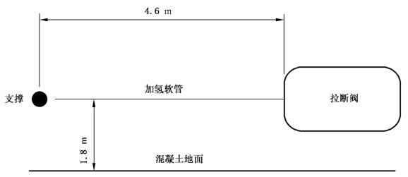 圖 1 跌落試驗示意圖